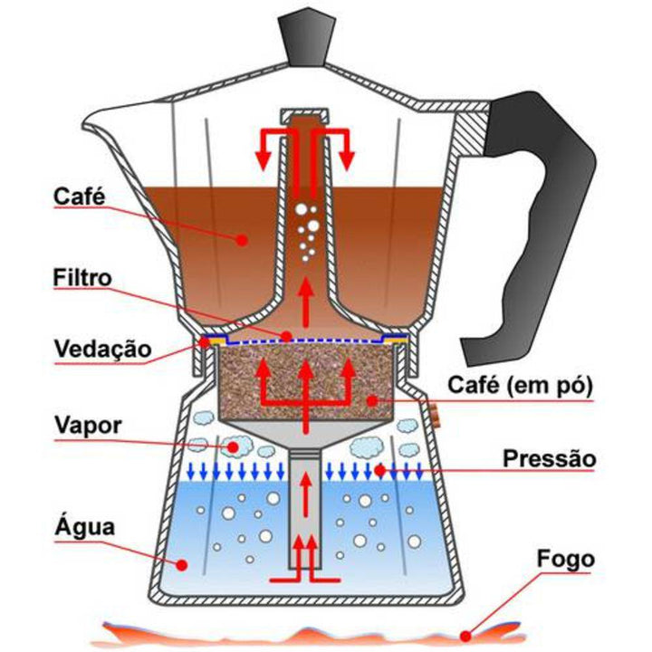 Cafeteira Italiana - Moka - 12 Xícaras - Prata - Urbe Café